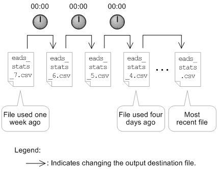 [Figure]