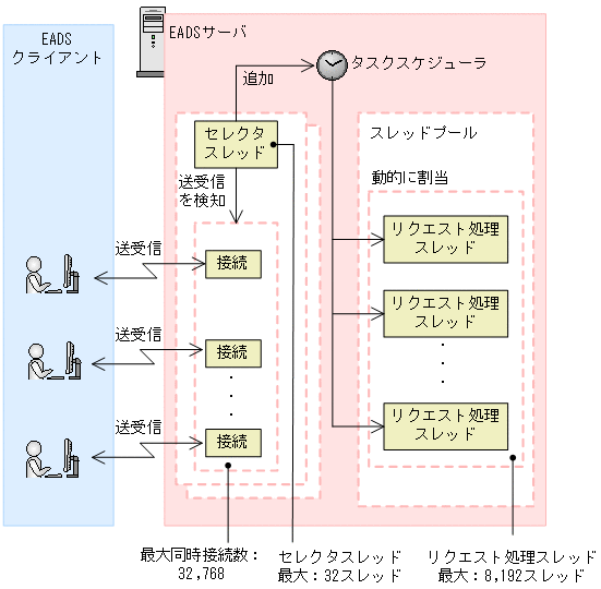 [図データ]