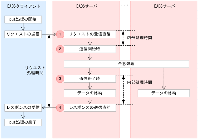 [図データ]