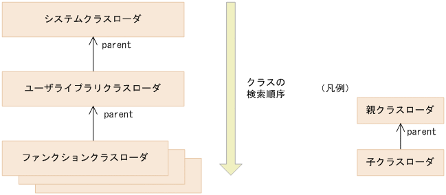 [図データ]