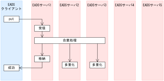 [図データ]