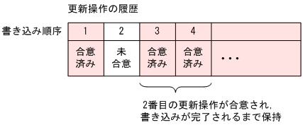 [図データ]