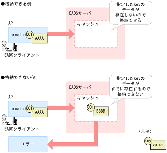 [図データ]