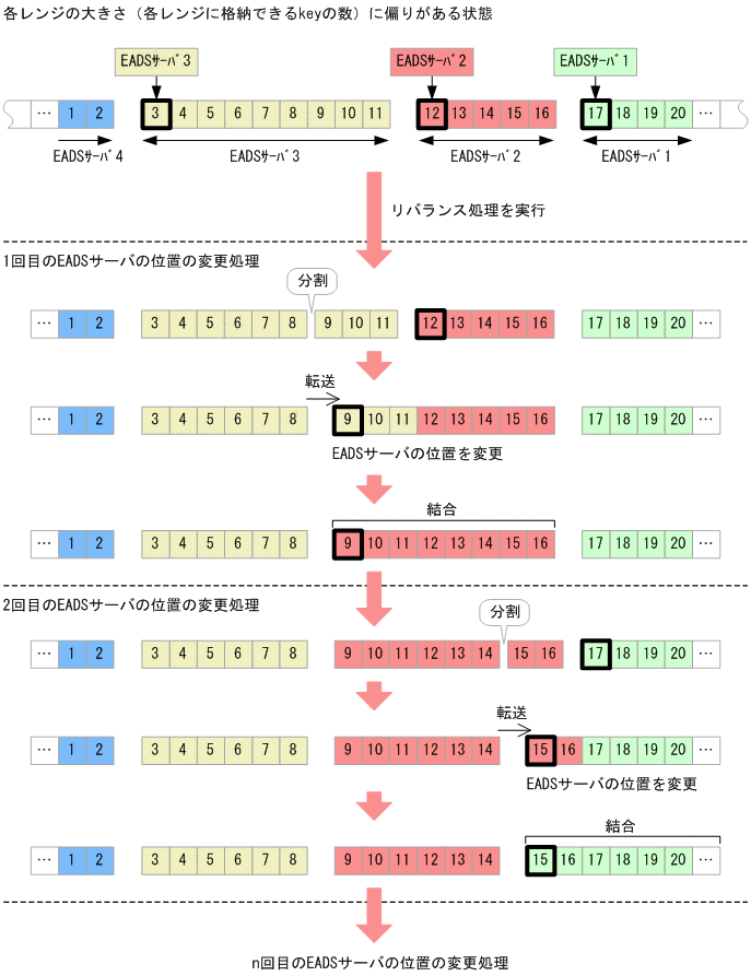 [図データ]