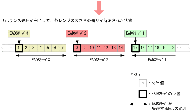 [図データ]