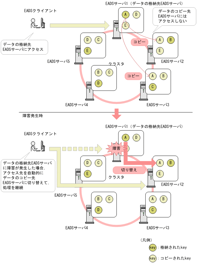 [図データ]