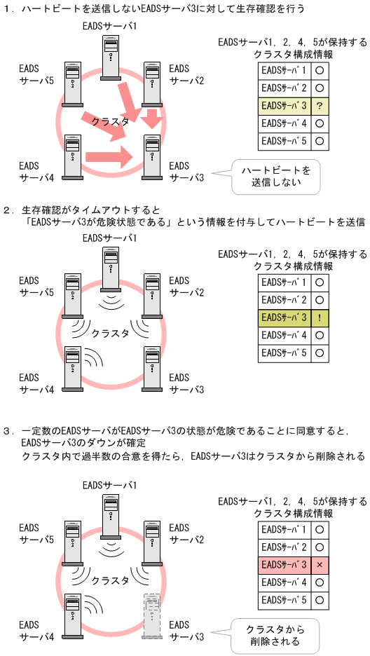 [図データ]