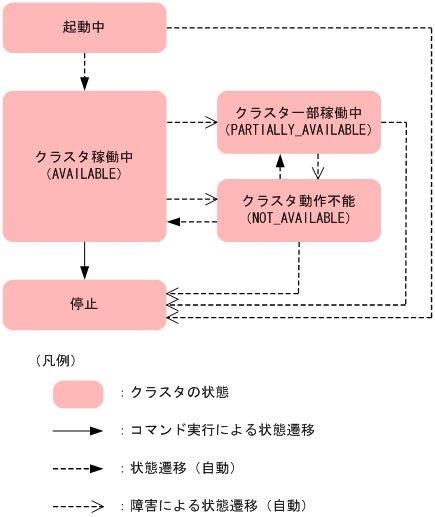 [図データ]