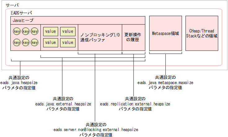 [図データ]