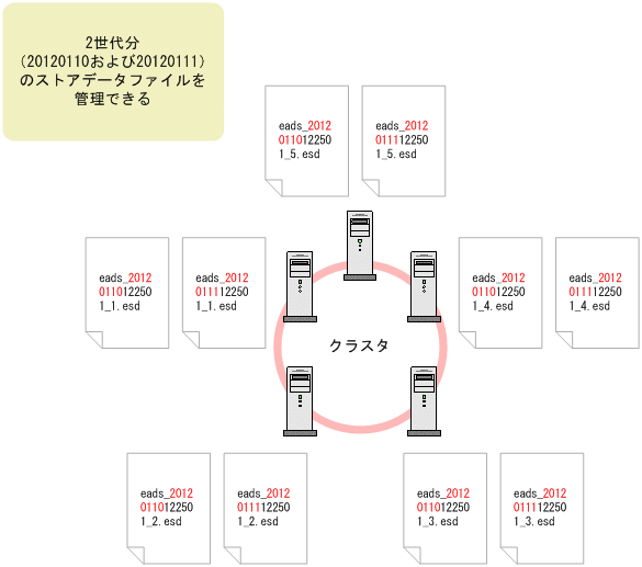 [図データ]