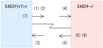 [図データ]