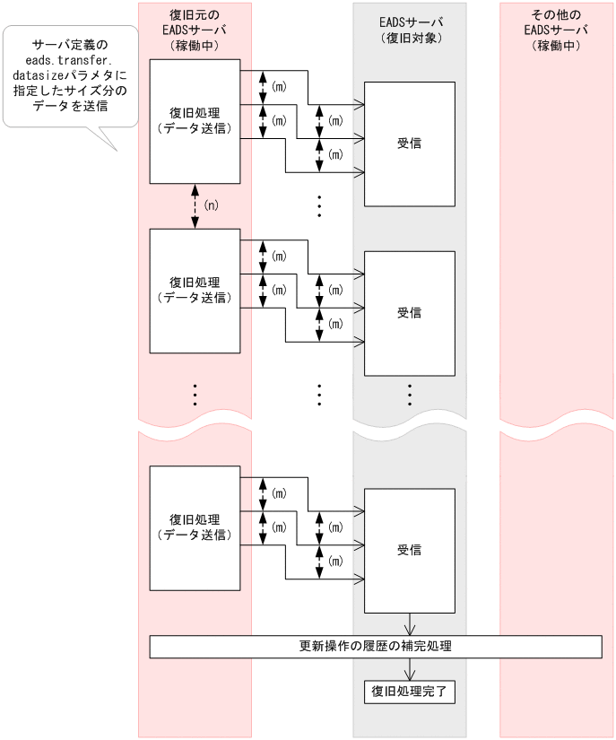 [図データ]