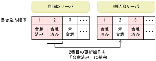 [図データ]