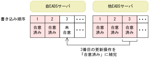 [図データ]