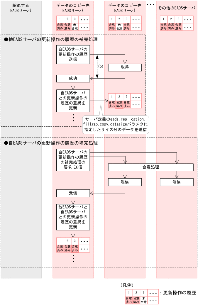 [図データ]