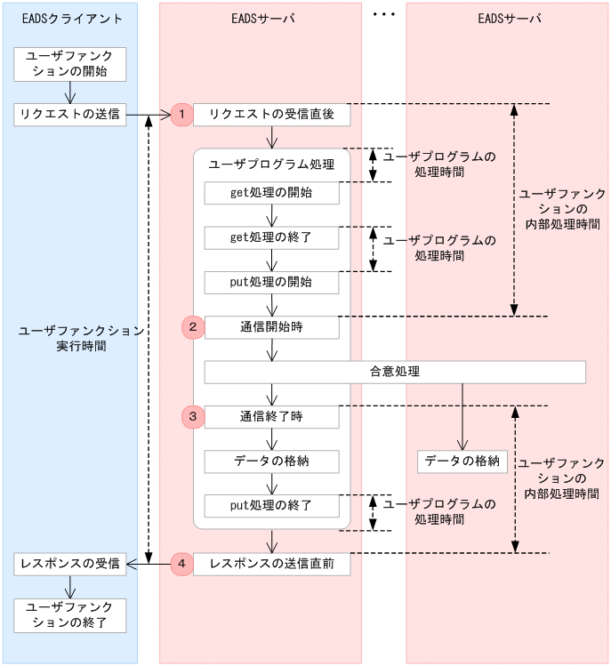 [図データ]