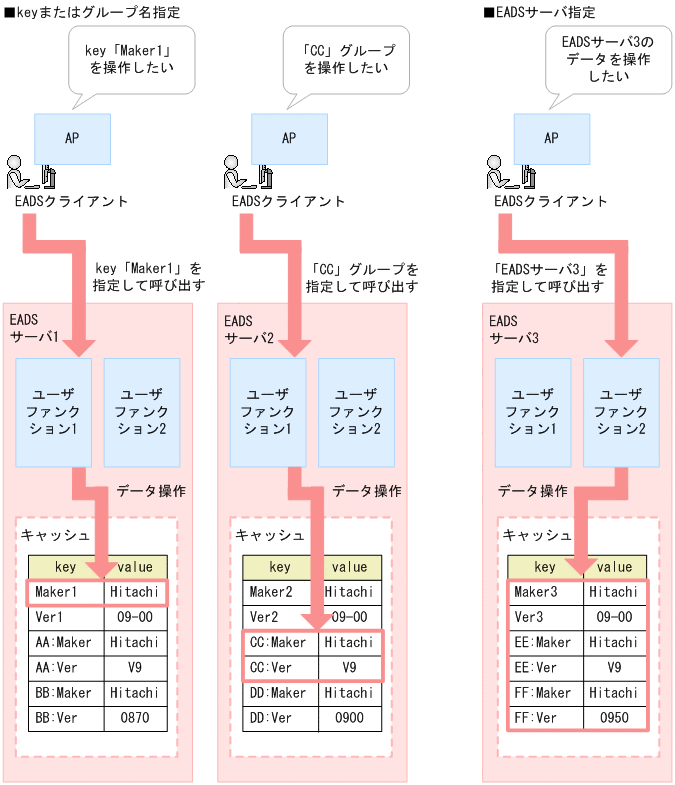 [図データ]