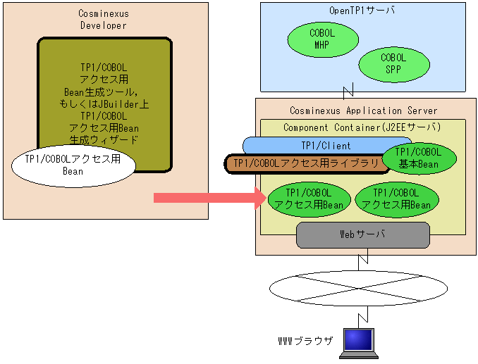 [図データ]