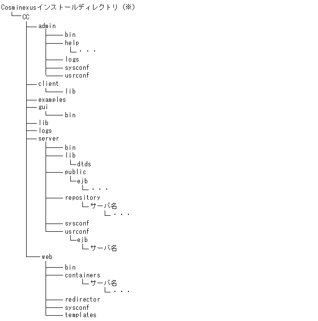 [図データ]