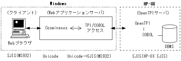 [図データ]