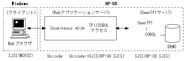 [図データ]