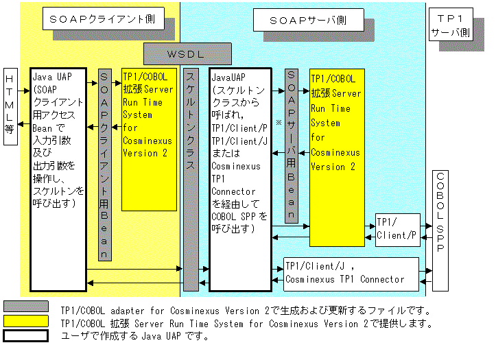 [図データ]