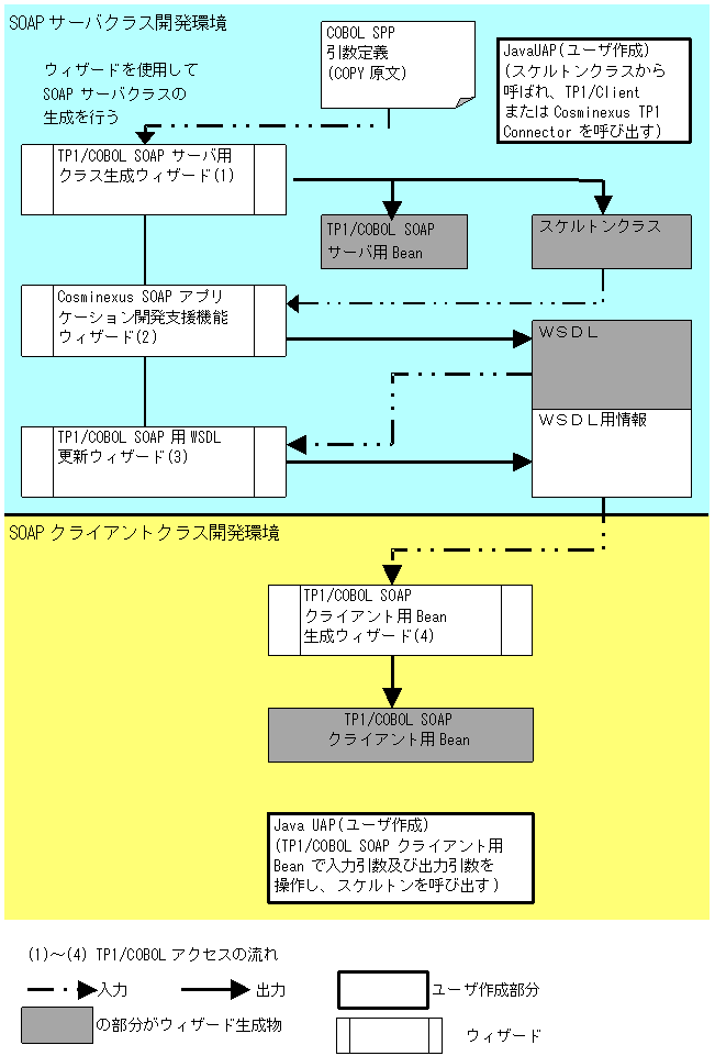 [図データ]