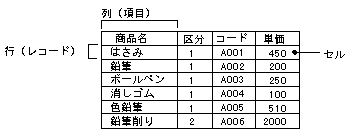 データベースとは