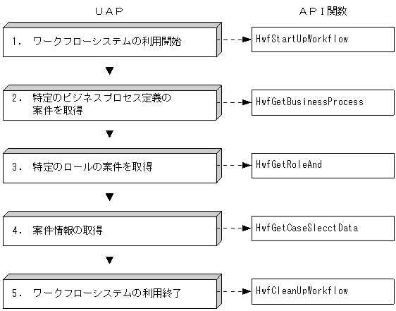 windows api関数 – windows api 一覧 vba – ONMT