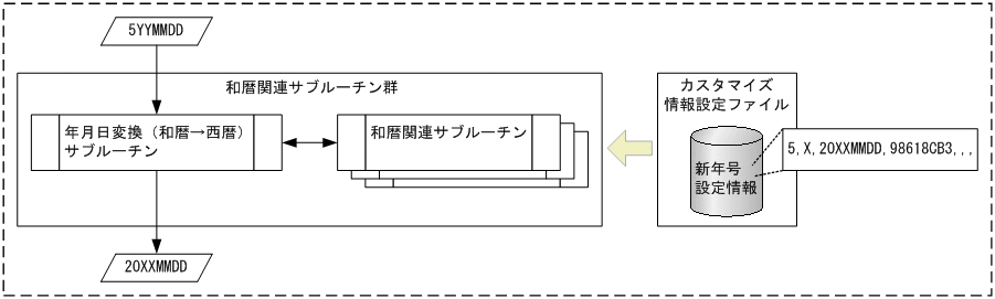 [図データ]