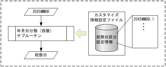 [図データ]