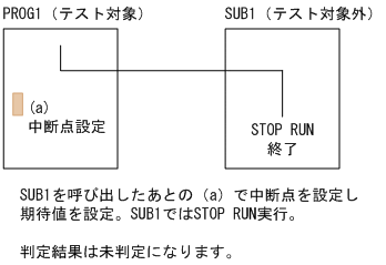 [図データ]