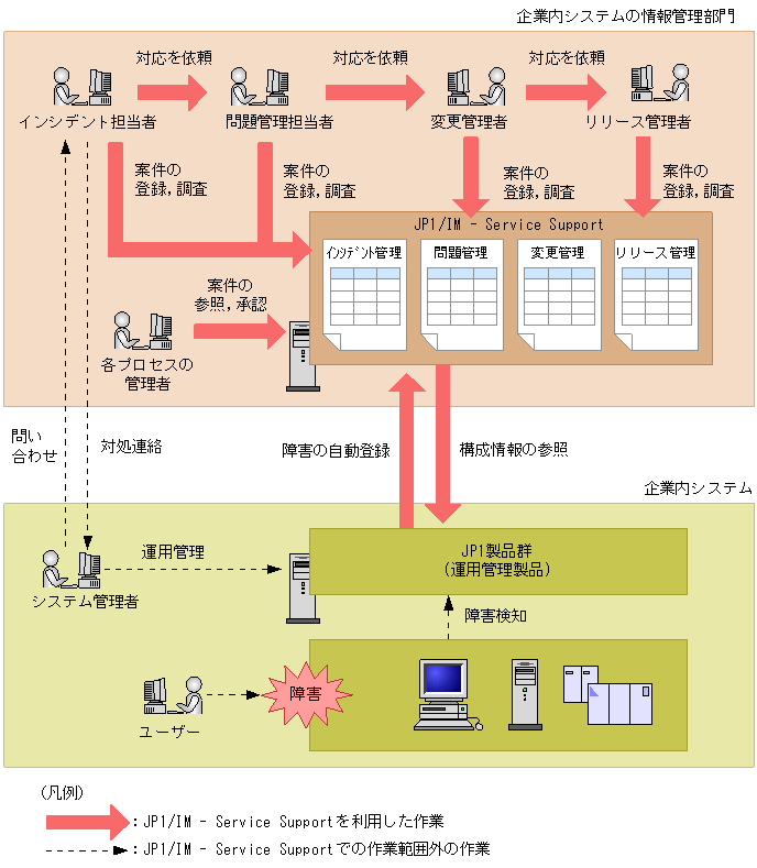 ニコラスケイジ 奥さん