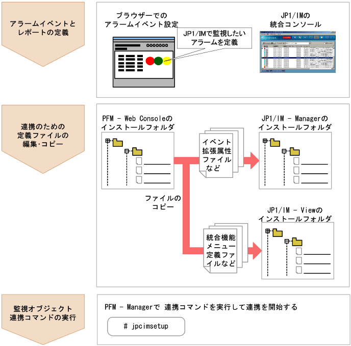 jp1 im セットアップ情報ファイル