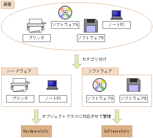 [}f[^]