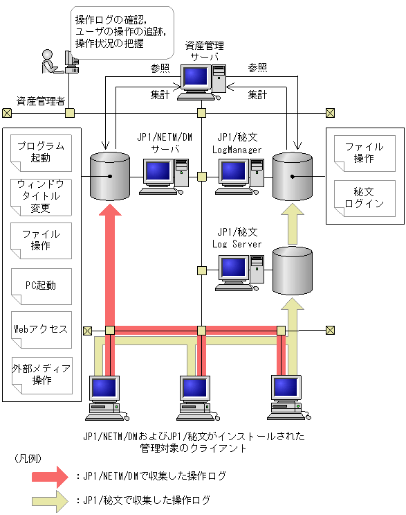 [}f[^]