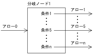 [図データ]