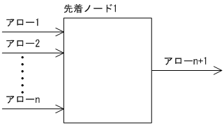 [図データ]