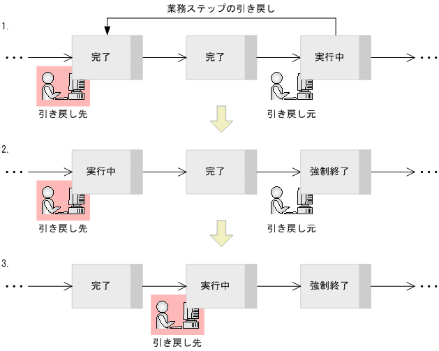 [図データ]