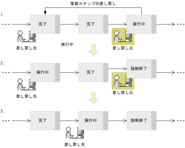 [図データ]