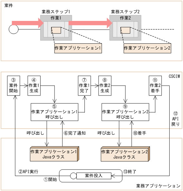 [図データ]