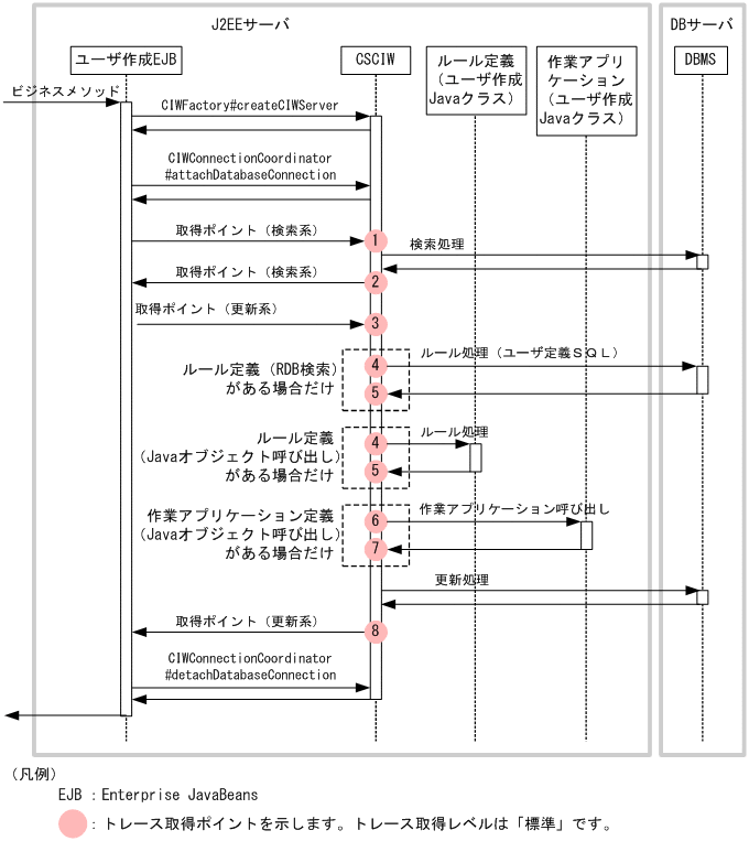 [図データ]