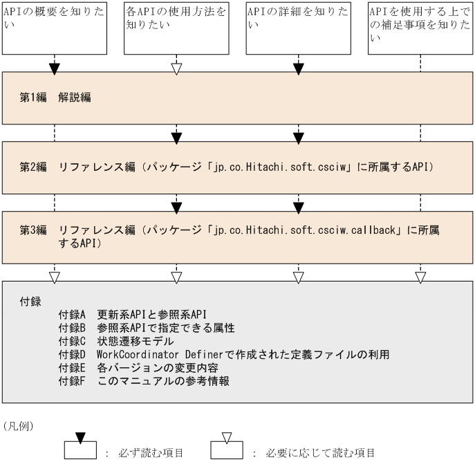 [図データ]