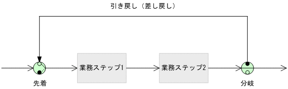 [図データ]