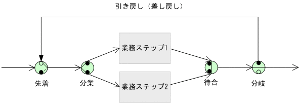 [図データ]