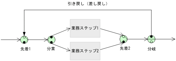 [図データ]