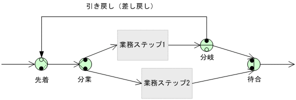 [図データ]