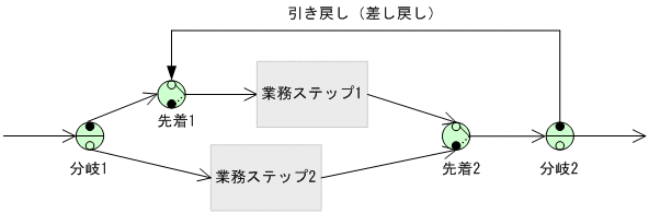 [図データ]