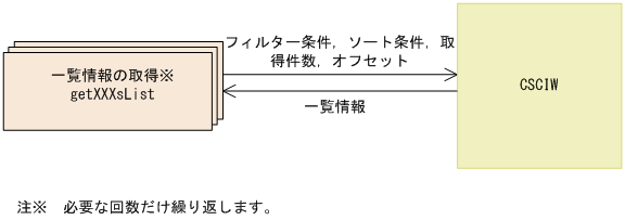 [図データ]