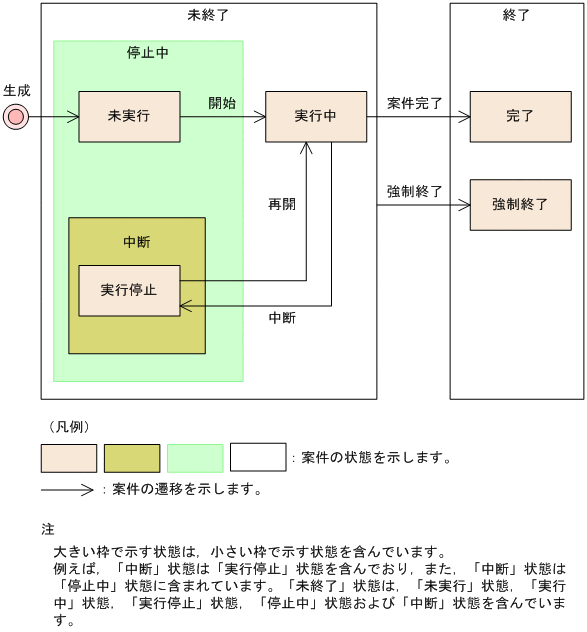[図データ]